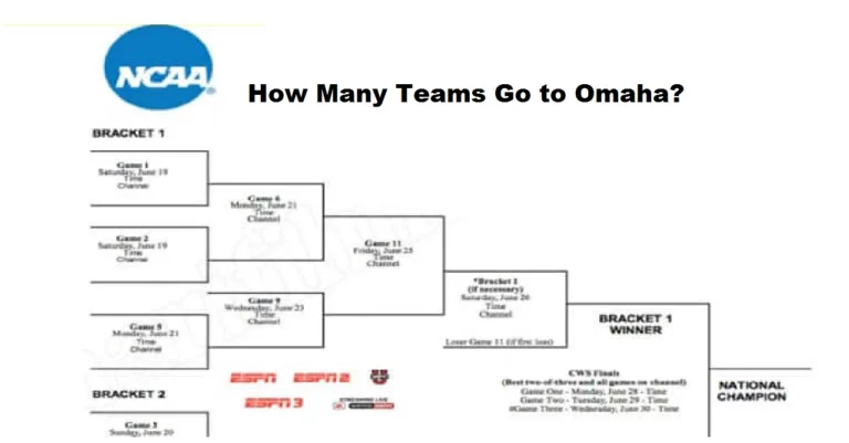 How Many Teams Go to Omaha [2022]: Get Deep Insight!